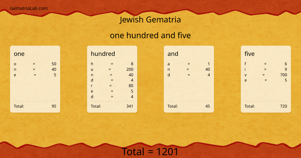 one hundred and five in jewish Gematria